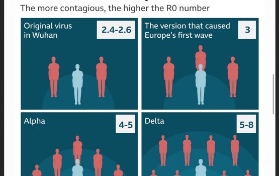 Srilanka in furathama faharah covid ge India varient fenijje