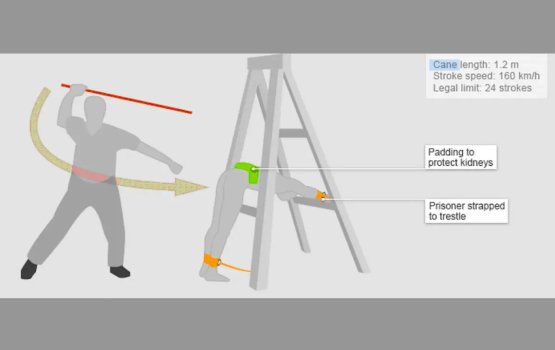 Singapore gai Scam kuraa meehunge gaigai ehthelun thalhan fashanee